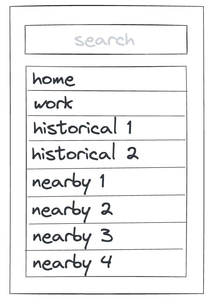 Query-less suggestions. When you haven’t typed anything in the search box yet, we show you saved locations like home/work, nearby historical locations from your trip history, and nearby locations in general. 