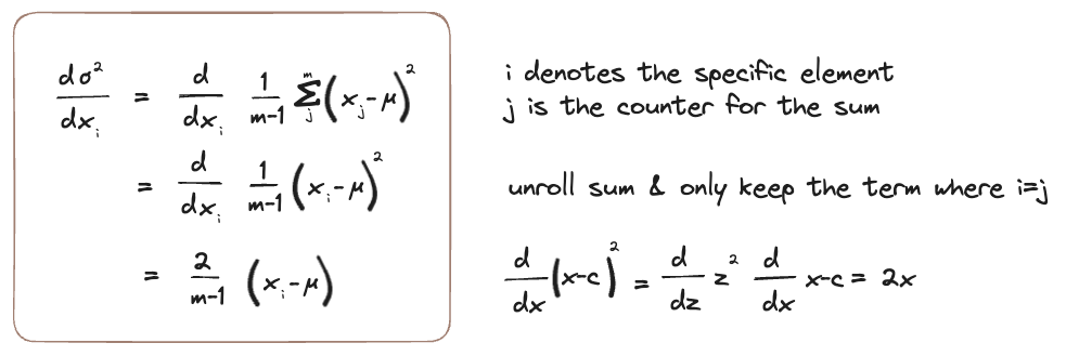 zoomed-in section on the i vs j summation variable