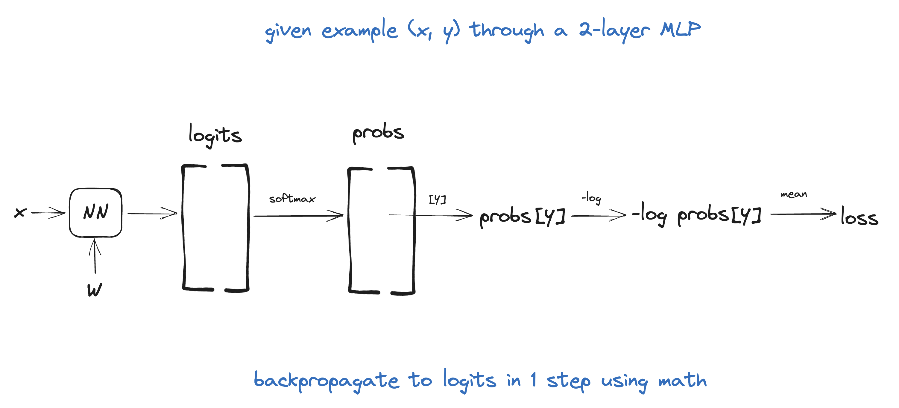 my version of the problem setup