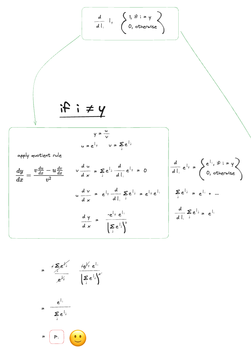 my version of the first branch (i ≠ y)