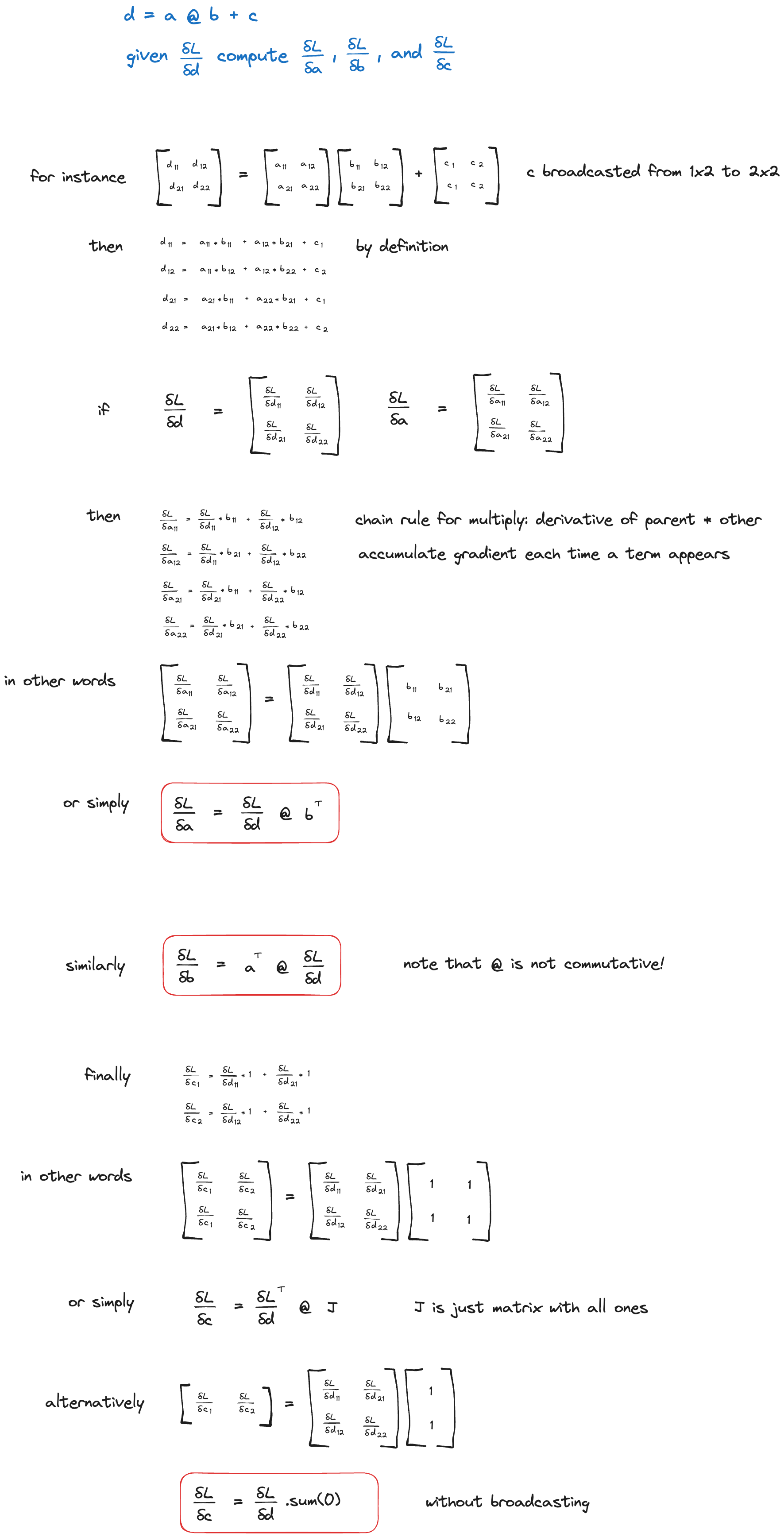handwritten derivation of the matrix multiplication backward pass