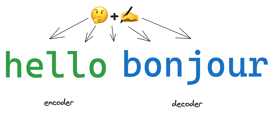 parallel processing with attention diagram (no caption in Notion)