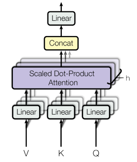 multi-head attention diagram (no caption in Notion)