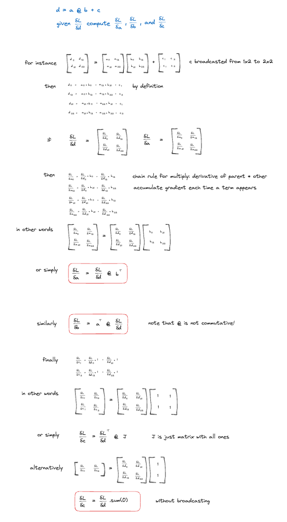 final work for the matrix multiplication derivative