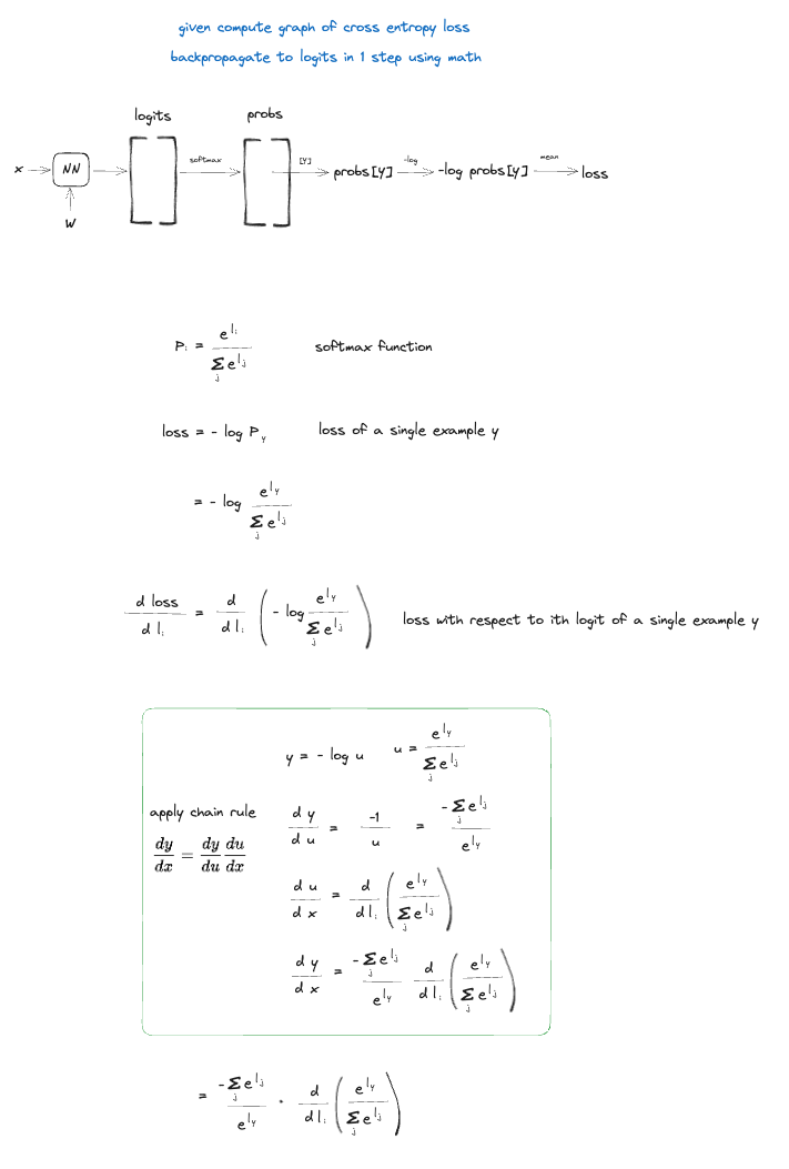cross entropy backprop final work (1 of 3)