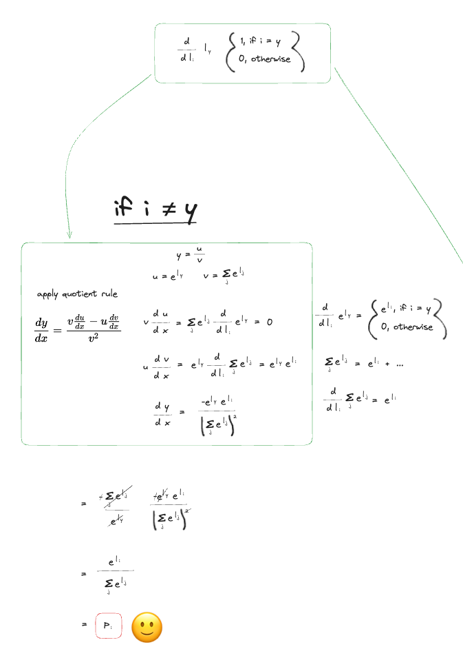 cross entropy backprop final work (2 of 3)