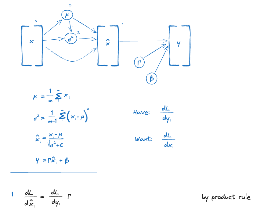 batch norm backprop final work (1 of 5)