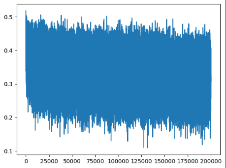 raw loss plot (no caption in Notion)