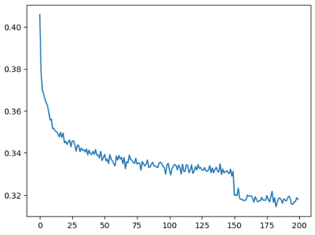 smoothed loss plot (no caption in Notion)