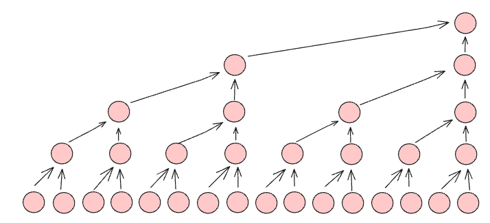 WaveNet dilated causal convolutions figure (no caption in Notion)